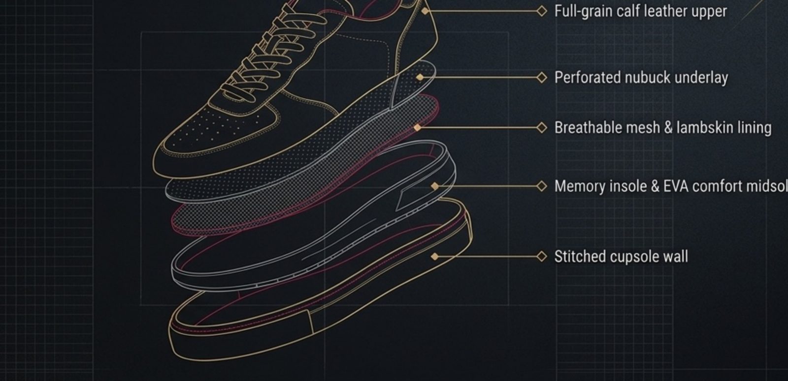 Exploded blueprint diagram of the Ivory Phantom Court Low showing five construction layers, from the calf leather upper down to the stitched cupsole wall